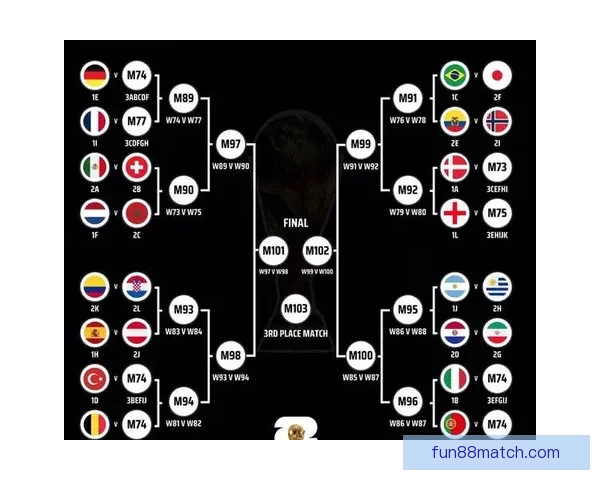 2026年世界杯实力排名分析各队强弱对比与晋级预测