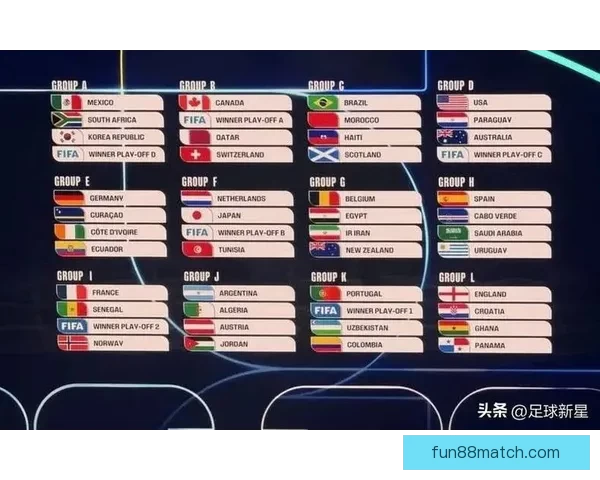 2026年世界杯实力排名分析各队强弱对比与晋级预测 2026年世界杯实力排名分析各队强弱对比与晋级预测