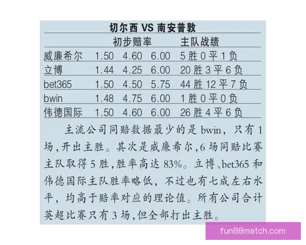 体育竞猜赔率分析：如何解读与预测不同赛事的赔率变化走势