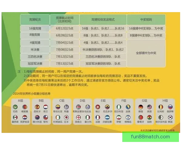 世界杯竞猜赔率深度解析与赛果预测全方位指南