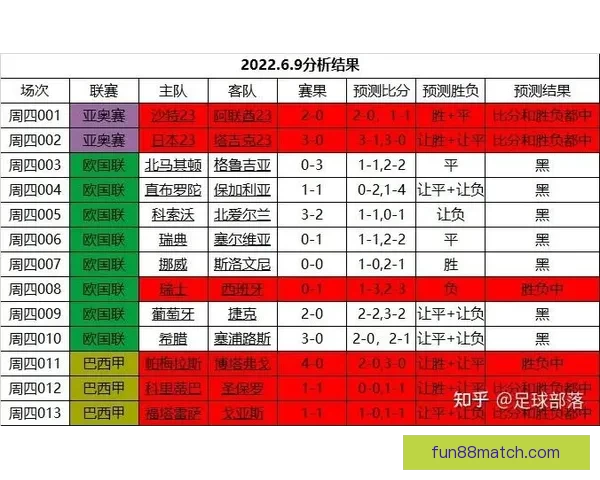 世界杯足球赛前竞猜深度分析与胜负走势预测指南
