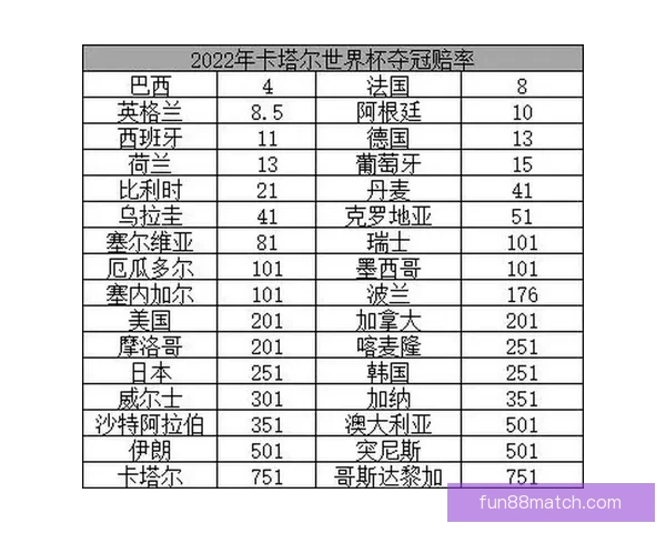 世界杯竞猜赔率变化分析及其对赛事走势的影响探讨