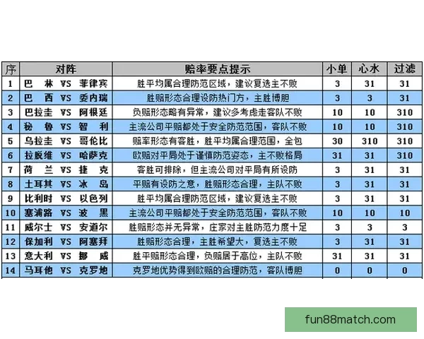 世界杯竞猜盘口深度解析及赛前投注技巧全面指南 世界杯竞猜盘口深度解析及赛前投注技巧全面指南
